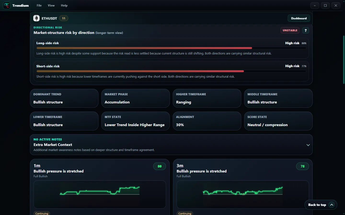 Trendium score and market state interface language