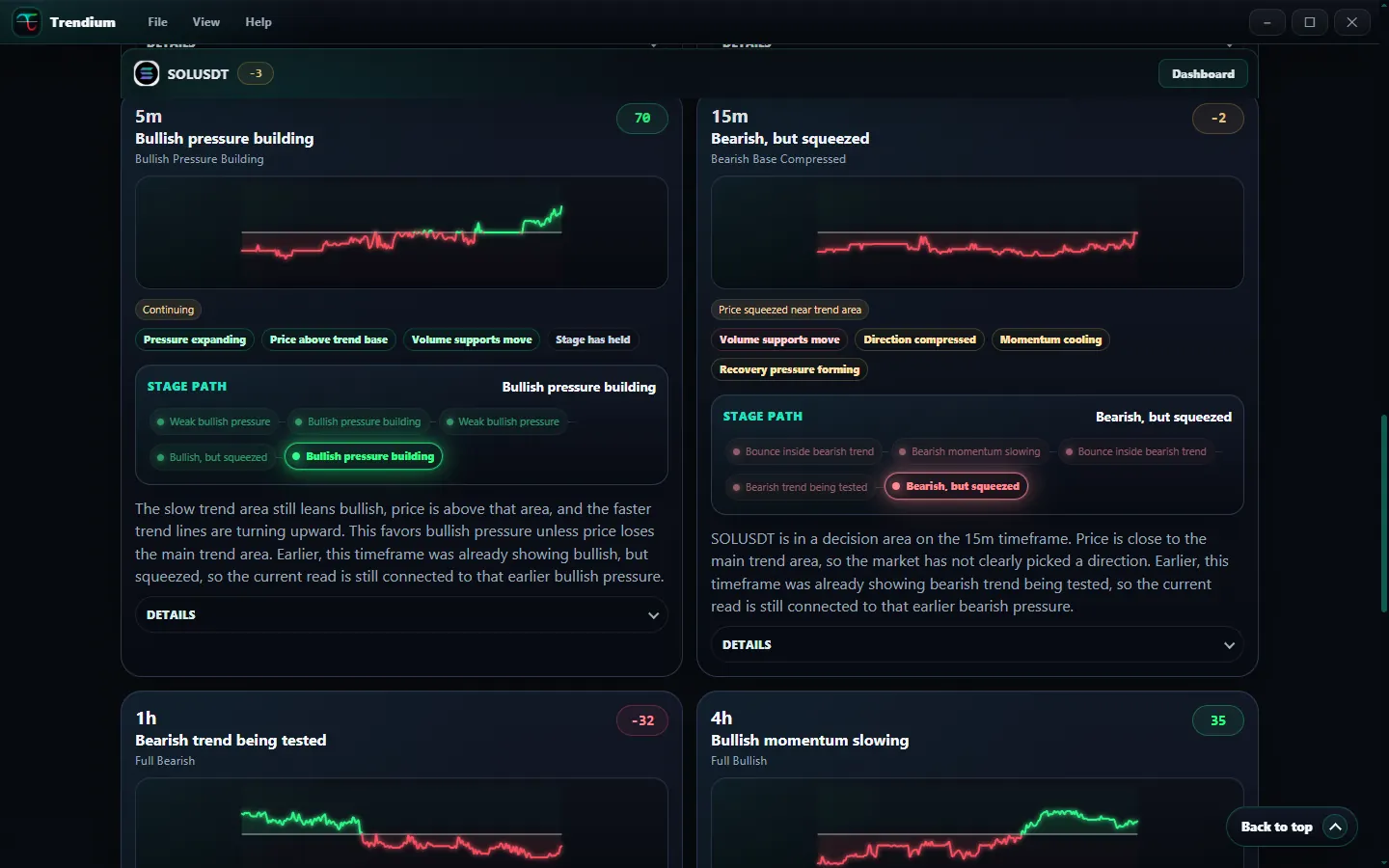 Trendium timeframe interface