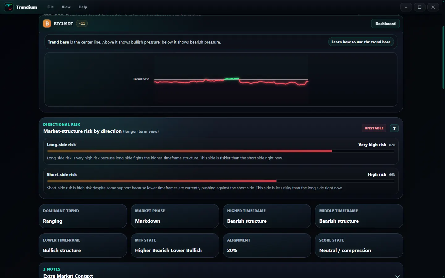 Trendium trend pressure graph interface